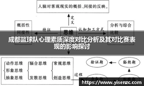 成都篮球队心理素质深度对比分析及其对比赛表现的影响探讨